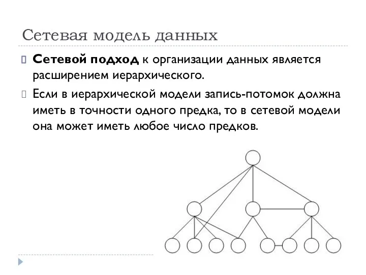 Сетевая модель данных Сетевой подход к организации данных является расширением иерархического.