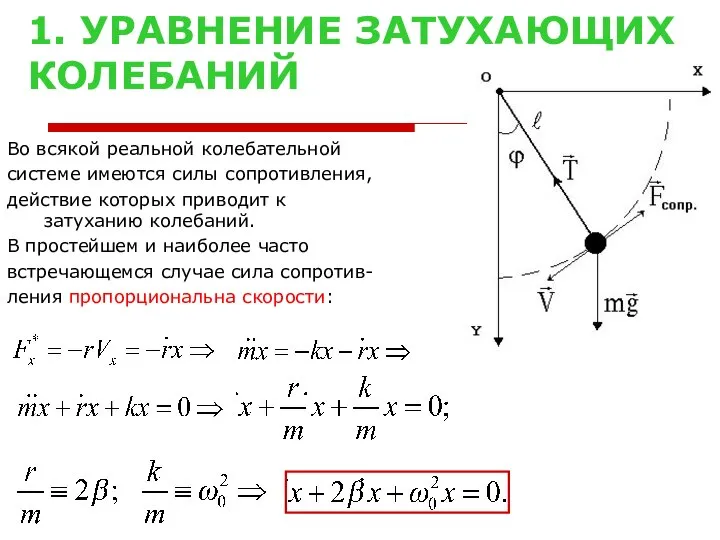 1. УРАВНЕНИЕ ЗАТУХАЮЩИХ КОЛЕБАНИЙ Во всякой реальной колебательной системе имеются силы