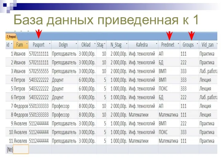 База данных приведенная к 1 НФ