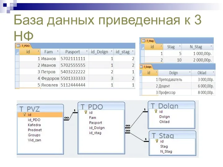 База данных приведенная к 3 НФ