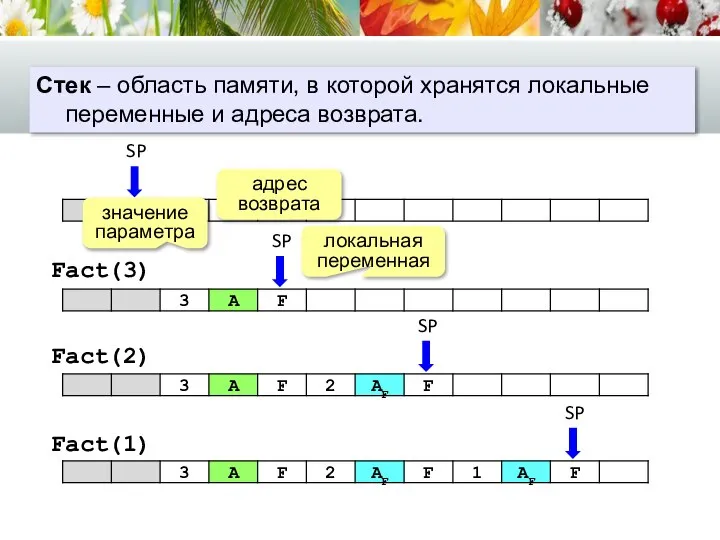 СТЕК Стек – область памяти, в которой хранятся локальные переменные и