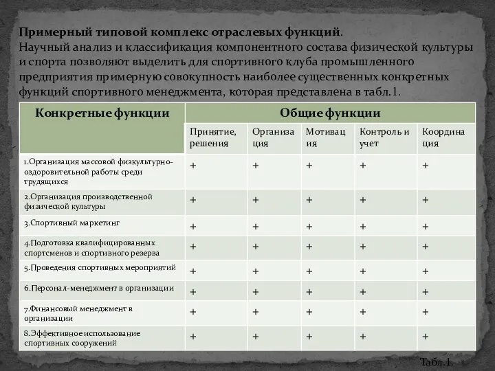 Примерный типовой комплекс отраслевых функций. Научный анализ и классификация компонентного состава