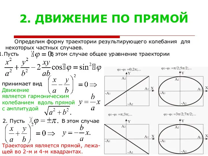 2. ДВИЖЕНИЕ ПО ПРЯМОЙ Определим форму траектории результирующего колебания для некоторых