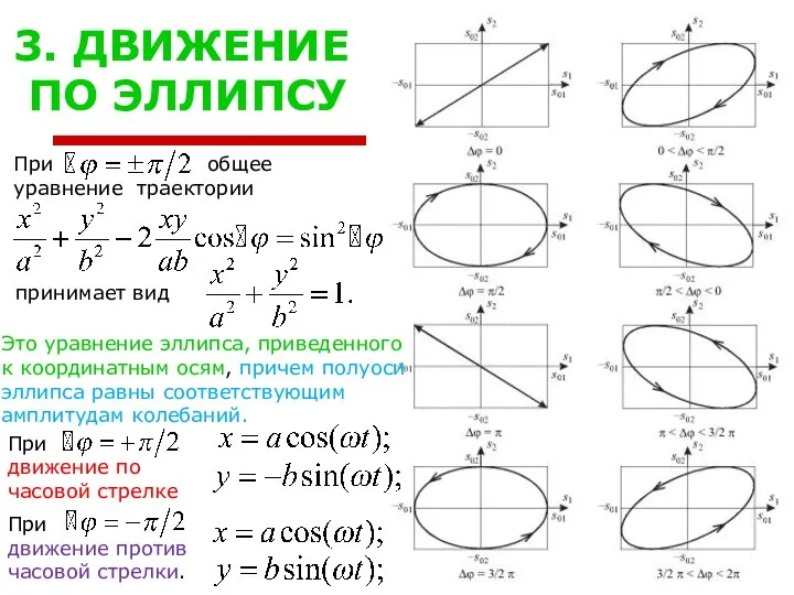 3. ДВИЖЕНИЕ ПО ЭЛЛИПСУ При общее уравнение траектории принимает вид Это