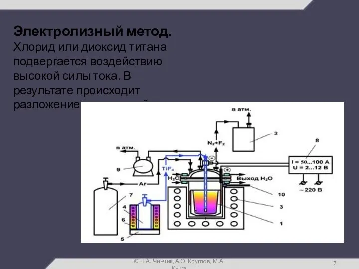 © Н.А. Чинчик, А.О. Круглов, М.А. Книга Электролизный метод. Хлорид или