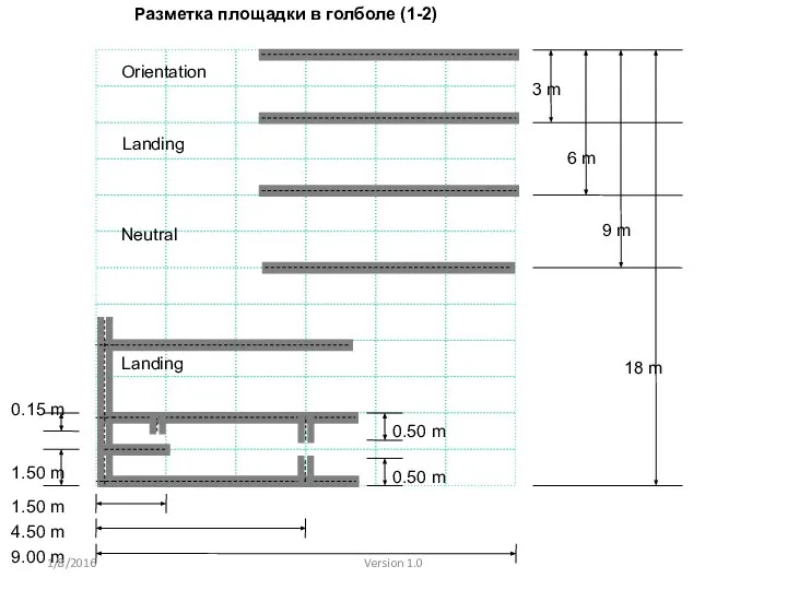 Orientation Landing Neutral 6 m 3 m 9 m 0.50 m