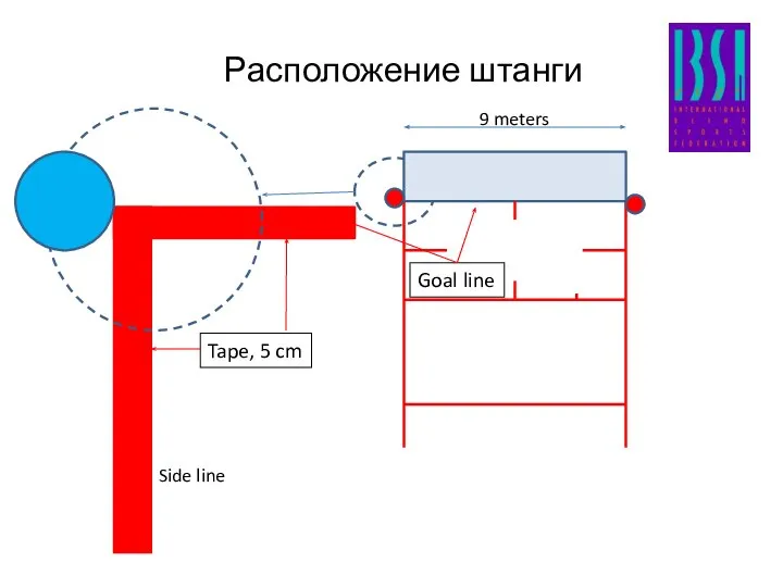 Расположение штанги Goal line 9 meters Tape, 5 cm Side line