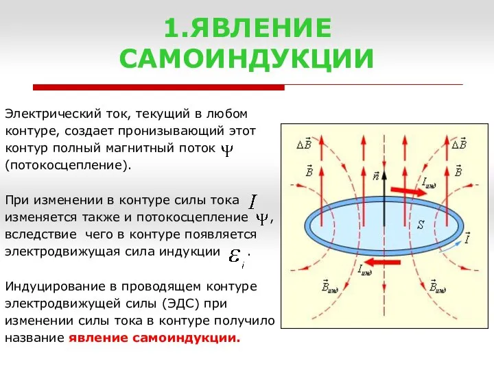 1.ЯВЛЕНИЕ САМОИНДУКЦИИ Электрический ток, текущий в любом контуре, создает пронизывающий этот