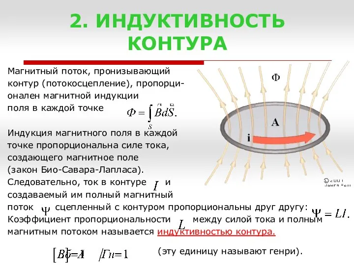 2. ИНДУКТИВНОСТЬ КОНТУРА Магнитный поток, пронизывающий контур (потокосцепление), пропорци- онален магнитной