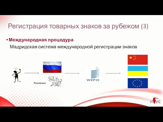 Международная процедура Мадридская система международной регистрации знаков Регистрация товарных знаков за рубежом (3) Роспатент