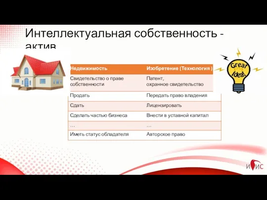 Интеллектуальная собственность - актив