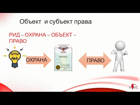 Объект и субъект права ПРАВО РИД – ОХРАНА – ОБЪЕКТ – ПРАВО ОХРАНА