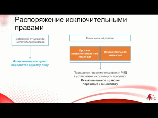 Распоряжение исключительными правами Договор об отчуждении исключительного права Исключительное право передается другому лицу