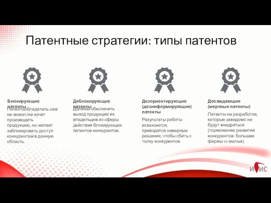 Патентные стратегии: типы патентов Патентообладатель сам не может/не хочет производить продукцию,