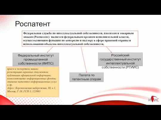 Федеральный институт промышленной собственности (ФИПС) Палата по патентным спорам Российский государственный