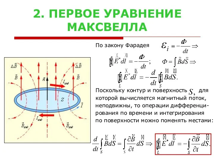 2. ПЕРВОЕ УРАВНЕНИЕ МАКСВЕЛЛА По закону Фарадея Поскольку контур и поверхность