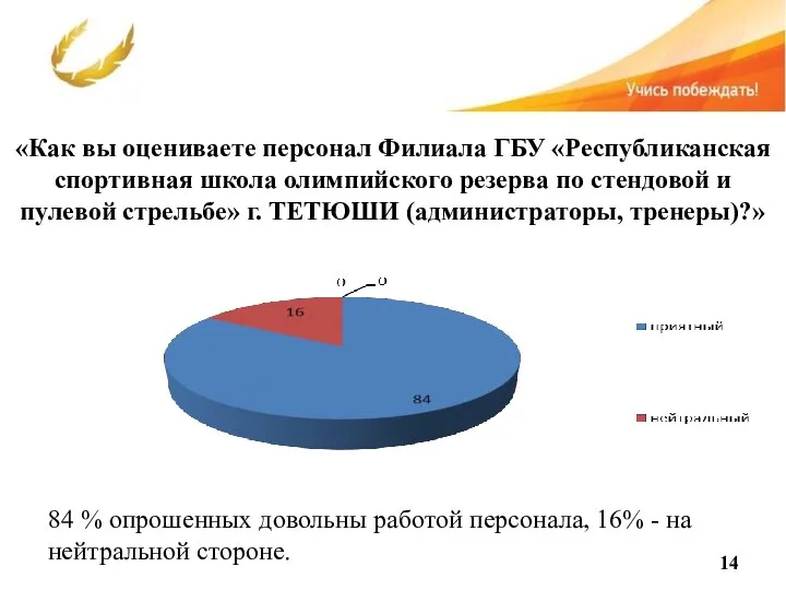 «Как вы оцениваете персонал Филиала ГБУ «Республиканская спортивная школа олимпийского резерва