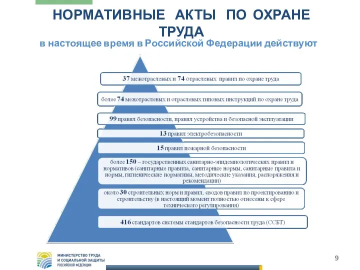 в настоящее время в Российской Федерации действуют НОРМАТИВНЫЕ АКТЫ ПО ОХРАНЕ ТРУДА