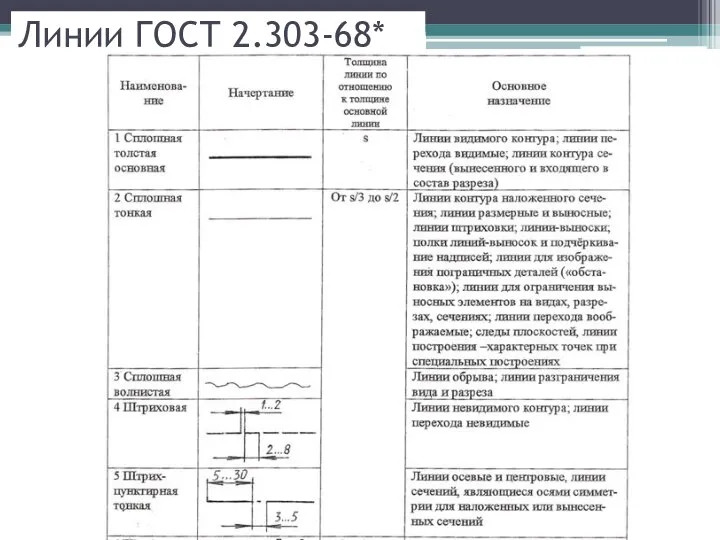 Линии ГОСТ 2.303-68*