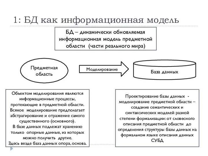 1: БД как информационная модель Объектом моделирования являются информационные процессы, протекающие