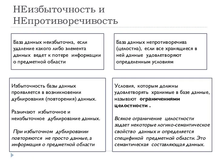 НЕизбыточность и НЕпротиворечивость База данных неизбыточна, если удаление какого либо элемента