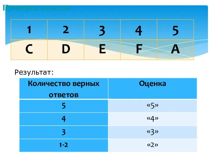 Проверка ответов Результат: