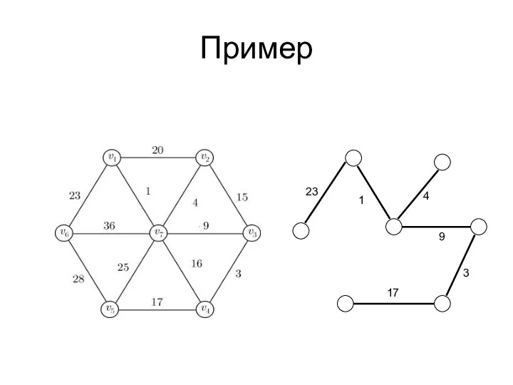 1 3 4 9 23 17 Пример