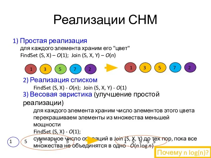 Реализации СНМ 1) Простая реализация для каждого элемента храним его "цвет"