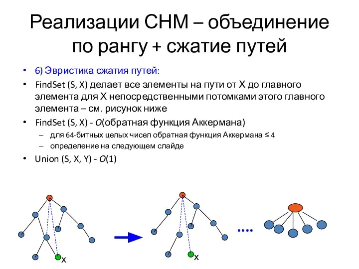 .... Реализации СНМ – объединение по рангу + сжатие путей 6)