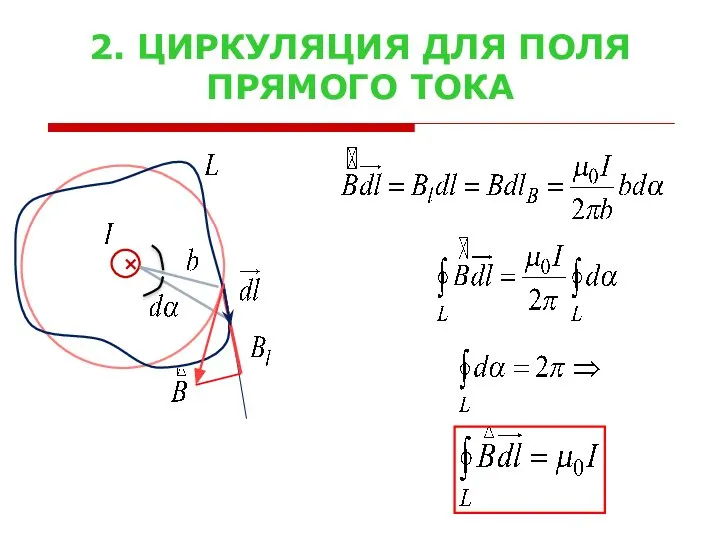 2. ЦИРКУЛЯЦИЯ ДЛЯ ПОЛЯ ПРЯМОГО ТОКА