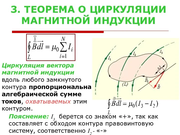 3. ТЕОРЕМА О ЦИРКУЛЯЦИИ МАГНИТНОЙ ИНДУКЦИИ Циркуляция вектора магнитной индукции вдоль