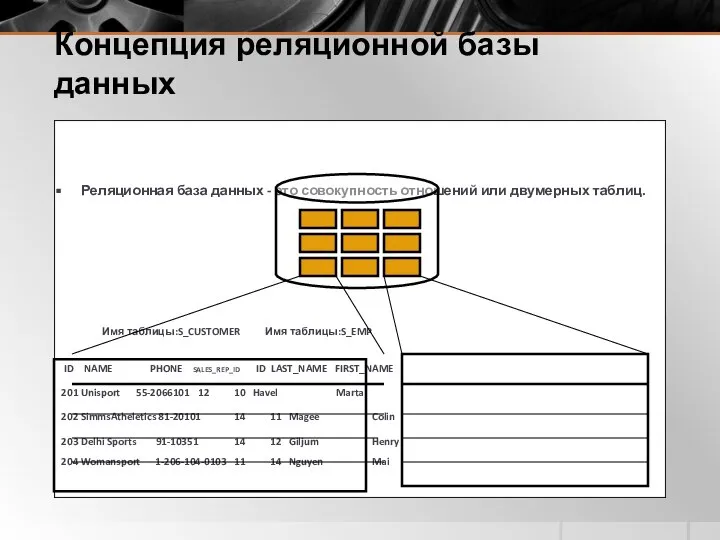 Концепция реляционной базы данных Реляционная база данных - это совокупность отношений