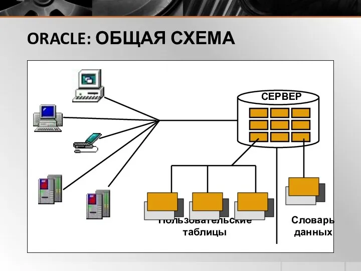 ORACLE: ОБЩАЯ СХЕМА