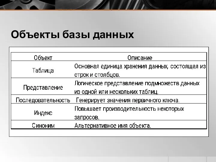 Объекты базы данных