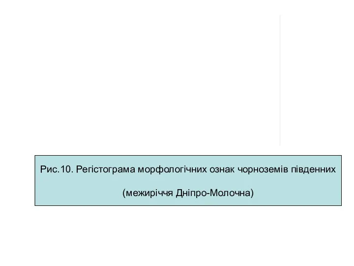 Рис.10. Регістограма морфологічних ознак чорноземів південних (межиріччя Дніпро-Молочна)