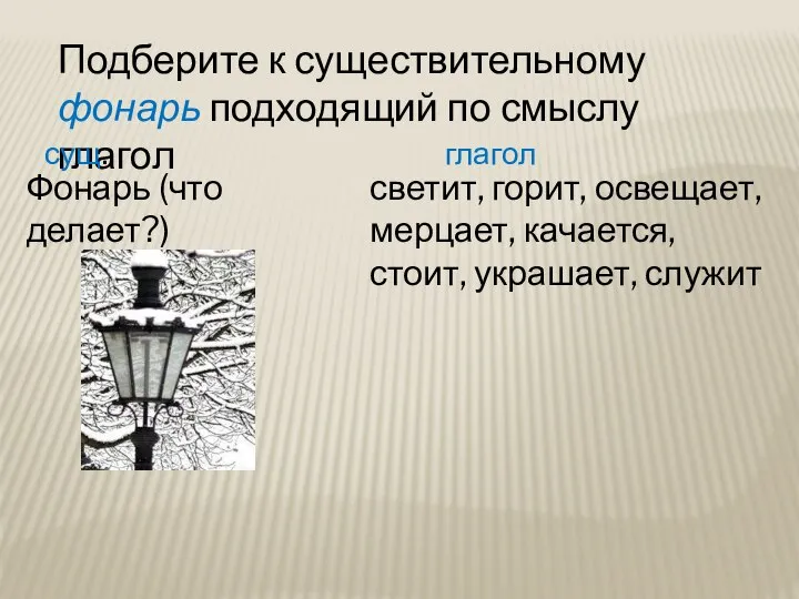 Подберите к существительному фонарь подходящий по смыслу глагол Фонарь (что делает?)