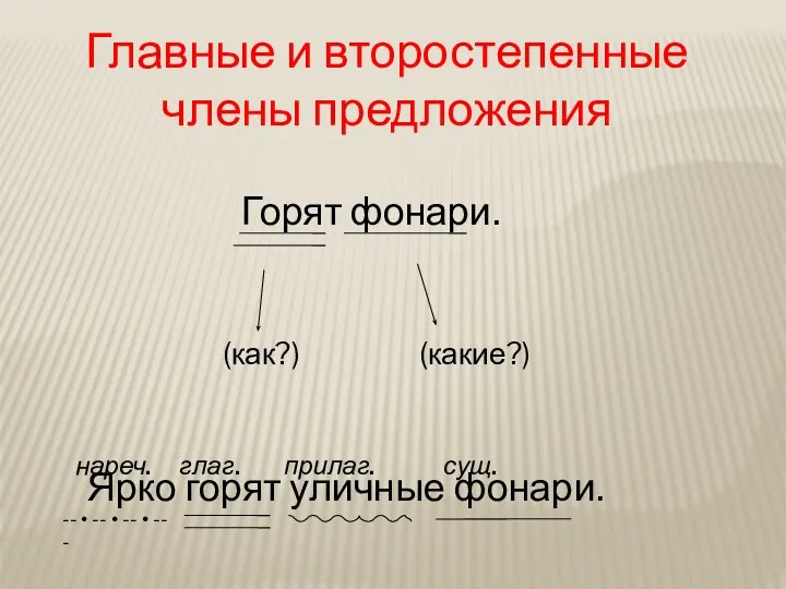 Горят фонари. (как?) (какие?) Ярко горят уличные фонари. Главные и второстепенные