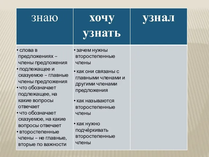 слова в предложениях – члены предложения подлежащее и сказуемое – главные