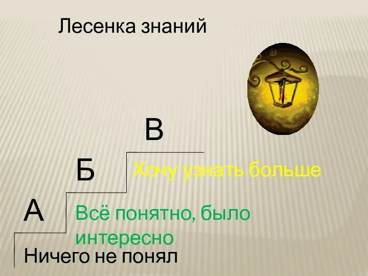 Лесенка знаний А Б В Ничего не понял Всё понятно, было интересно Хочу узнать больше