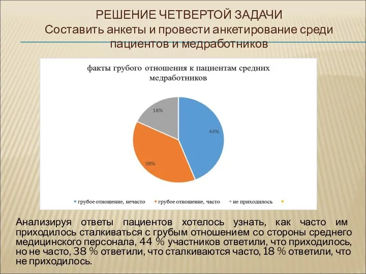 Анализируя ответы пациентов хотелось узнать, как часто им приходилось сталкиваться с