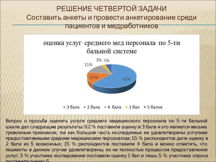 Вопрос о просьбе оценить услуги среднего медицинского персонала по 5-ти бальной