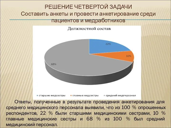 Ответы, полученные в результате проведения анкетирования для среднего медицинского персонала выявили,