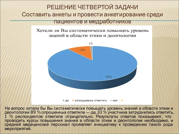 На вопрос хотели бы Вы систематически повышать уровень знаний в области