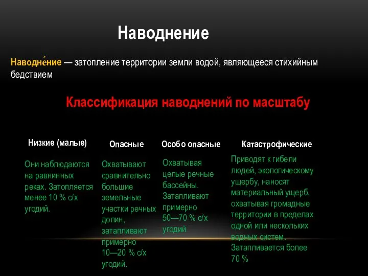 Наводнение Наводне́ние — затопление территории земли водой, являющееся стихийным бедствием Классификация