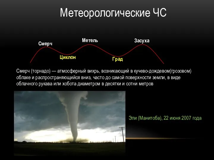 Метеорологические ЧС Смерч Циклон Метель Град Засуха Смерч (торнадо) — атмосферный