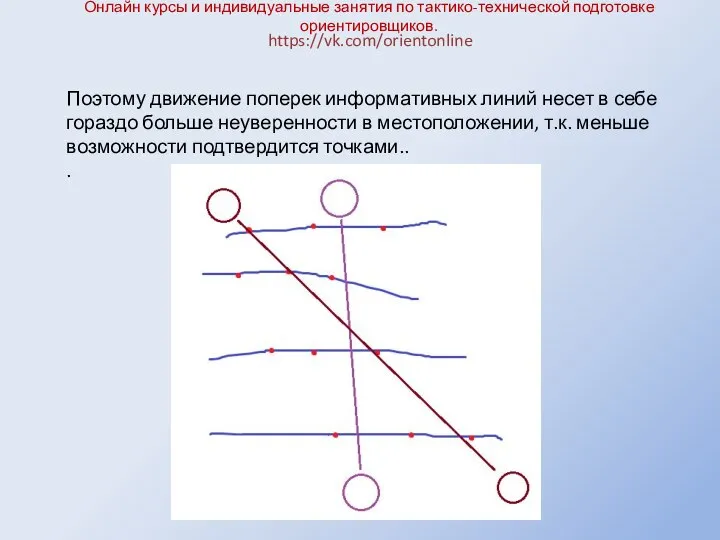 Онлайн курсы и индивидуальные занятия по тактико-технической подготовке ориентировщиков. https://vk.com/orientonline Поэтому