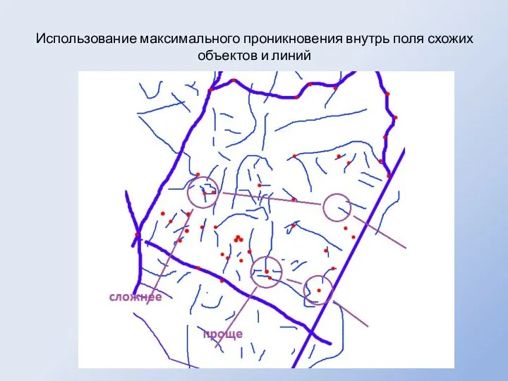 Использование максимального проникновения внутрь поля схожих объектов и линий