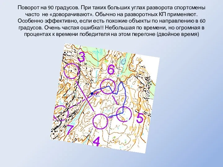 Поворот на 90 градусов. При таких больших углах разворота спортсмены часто