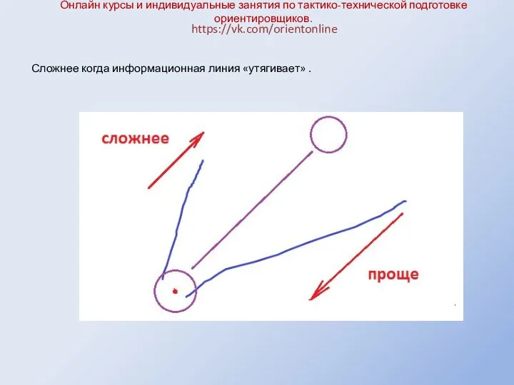 Онлайн курсы и индивидуальные занятия по тактико-технической подготовке ориентировщиков. https://vk.com/orientonline Сложнее когда информационная линия «утягивает» .