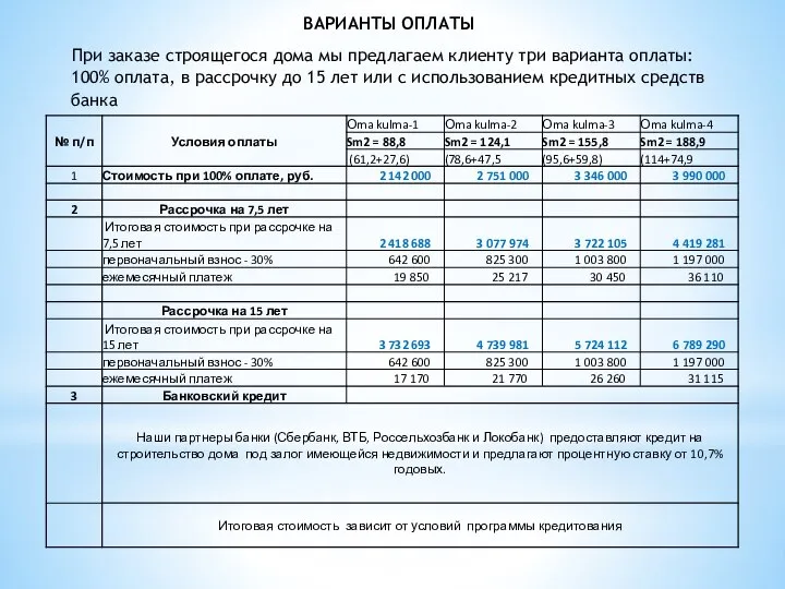 ВАРИАНТЫ ОПЛАТЫ При заказе строящегося дома мы предлагаем клиенту три варианта